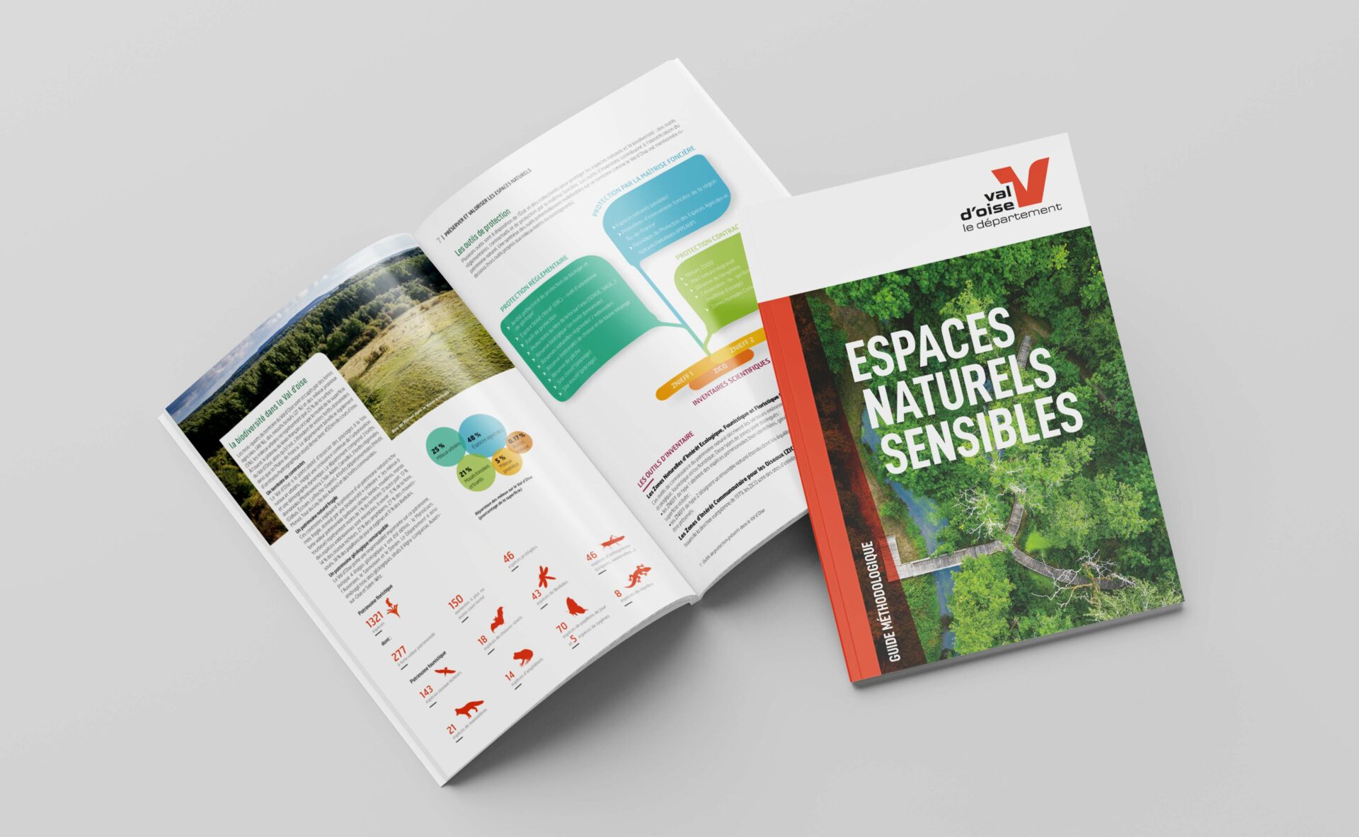 ©Markedia - Département du Val d'Oise - Conception graphique - Guide méthodologique - Rapport d'activité
